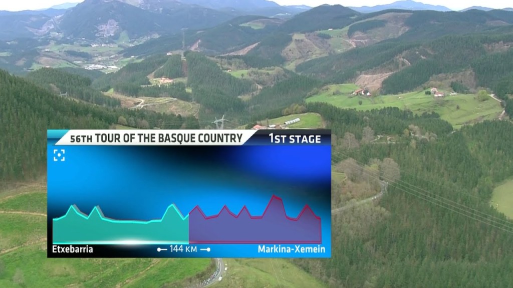 Tour of the Basque Country 2016 – Stage 1 [FULL STAGE] – Tiz-Cycling