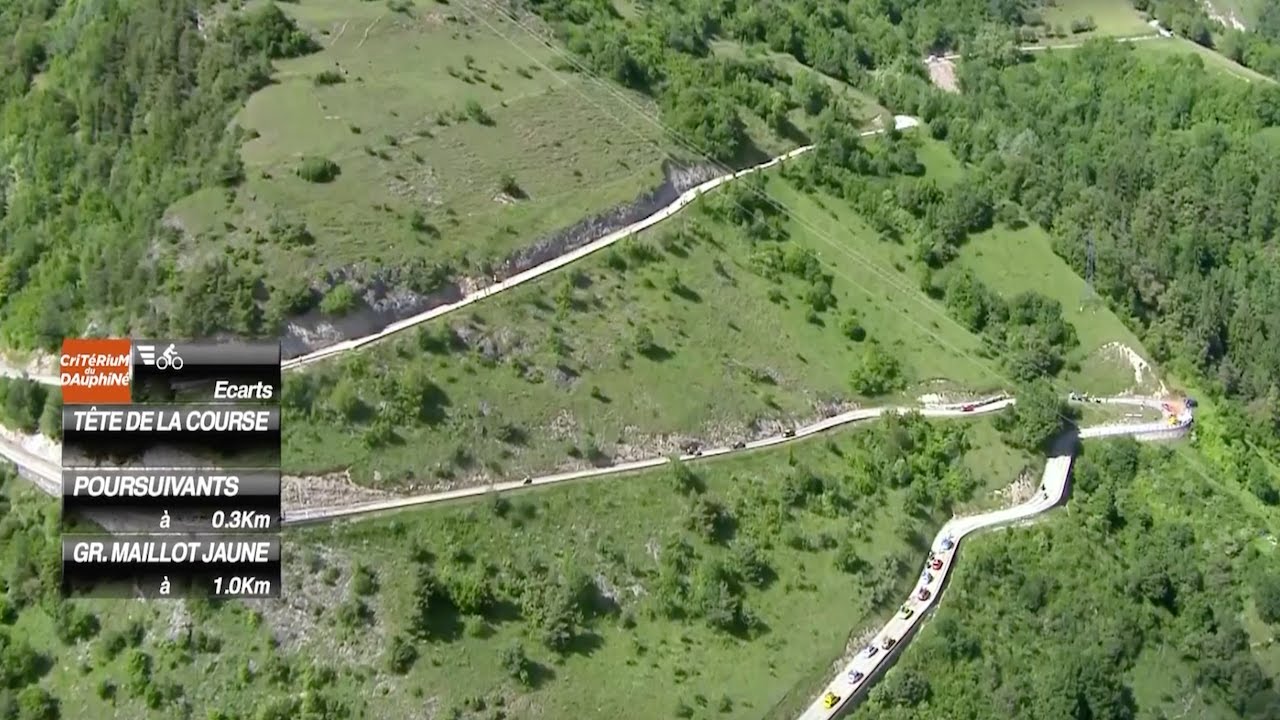Critérium du Dauphiné 2016 - Stage 6 [FULL STAGE]