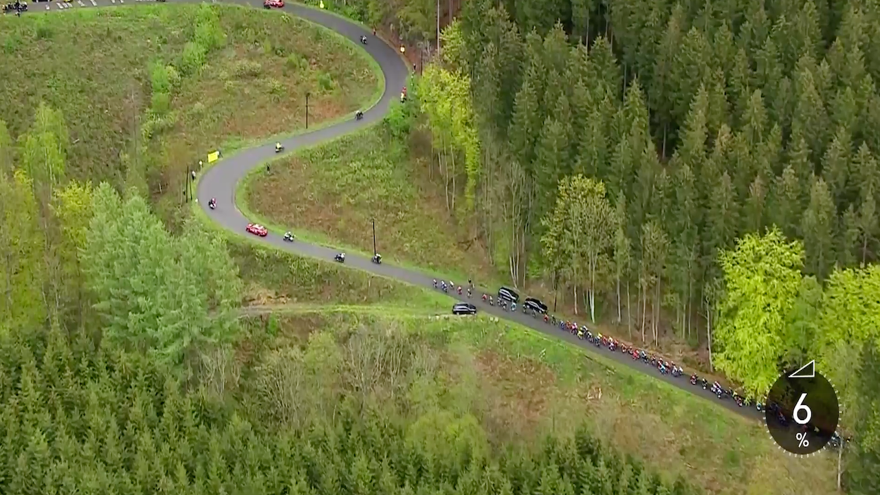 Liège-Bastogne-Liège 2019 [FULL RACE]