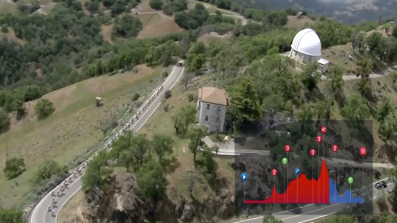 Tour of California 2019 - Stage 3 [FULL STAGE]