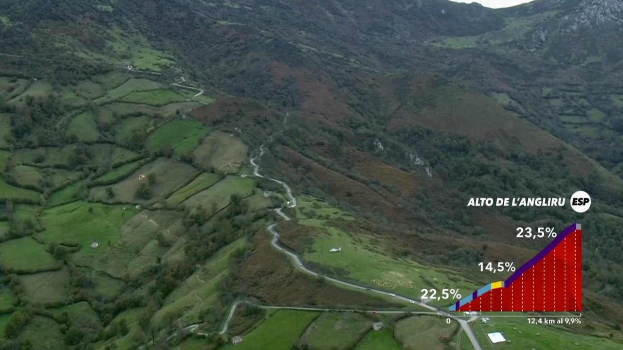 La Vuelta 2020 – Stage 12 [FULL STAGE]