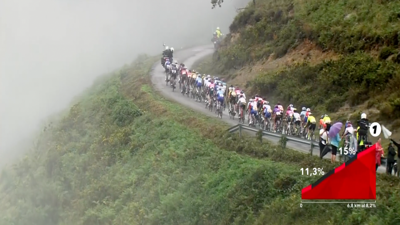 La Vuelta 2022 – Stage 06 [FULL STAGE]