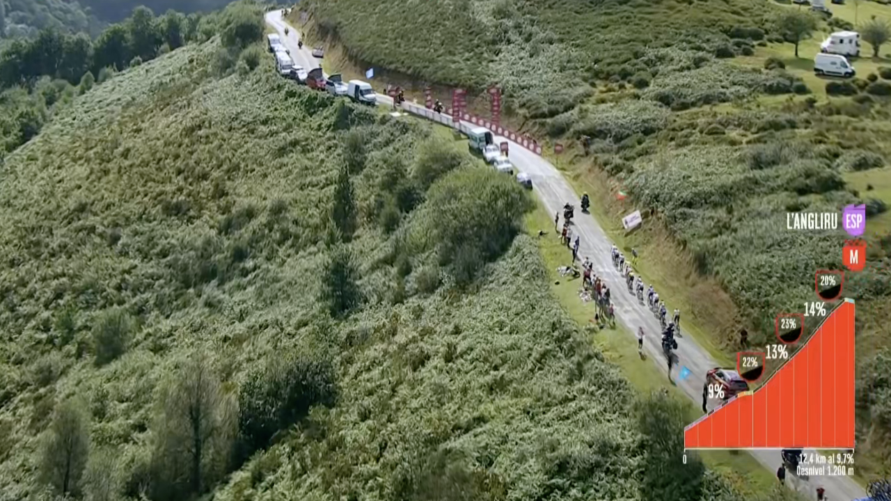 La Vuelta 2025 – Stage 13 [FULL STAGE]